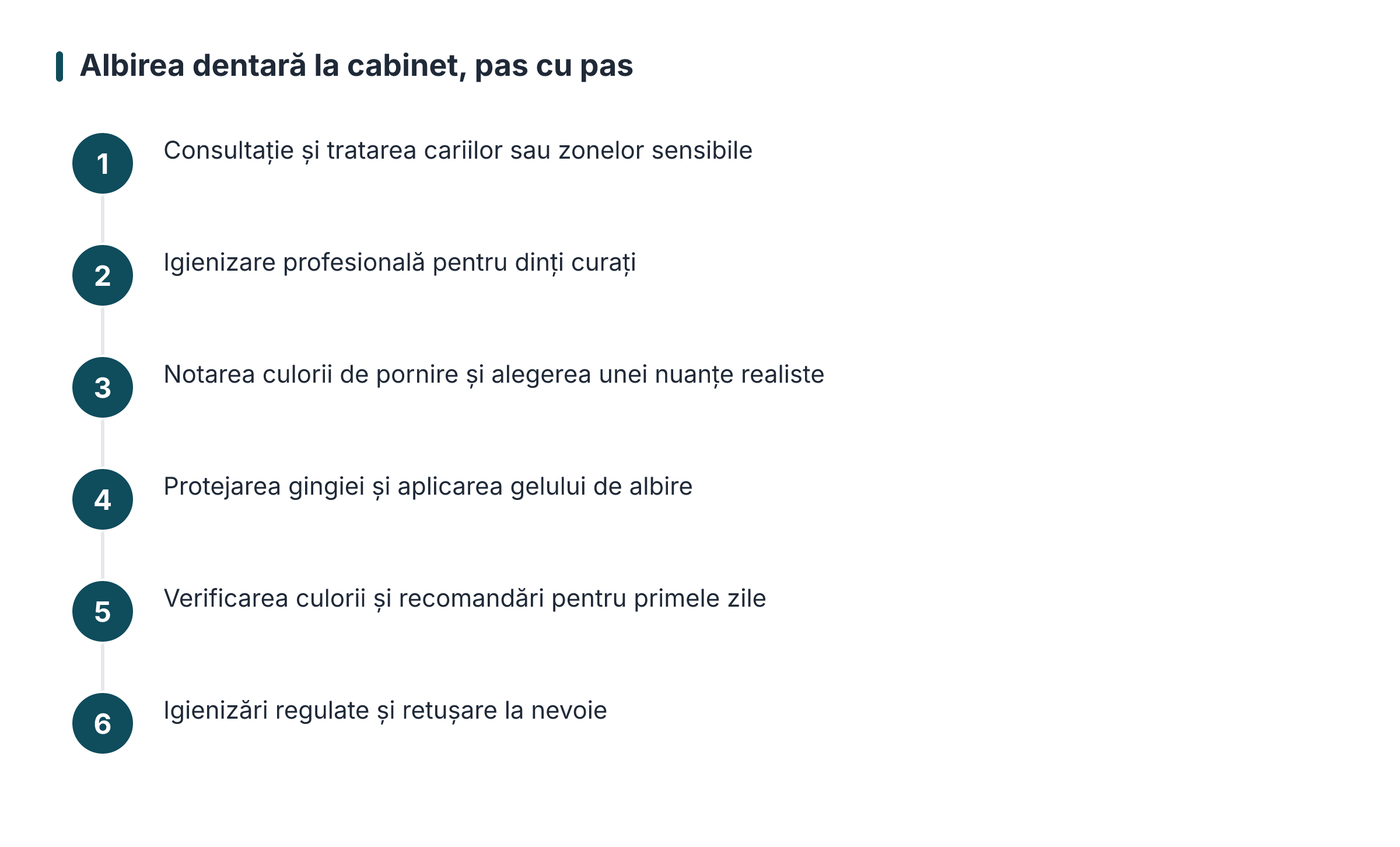 Albirea dentară la cabinet, pas cu pas