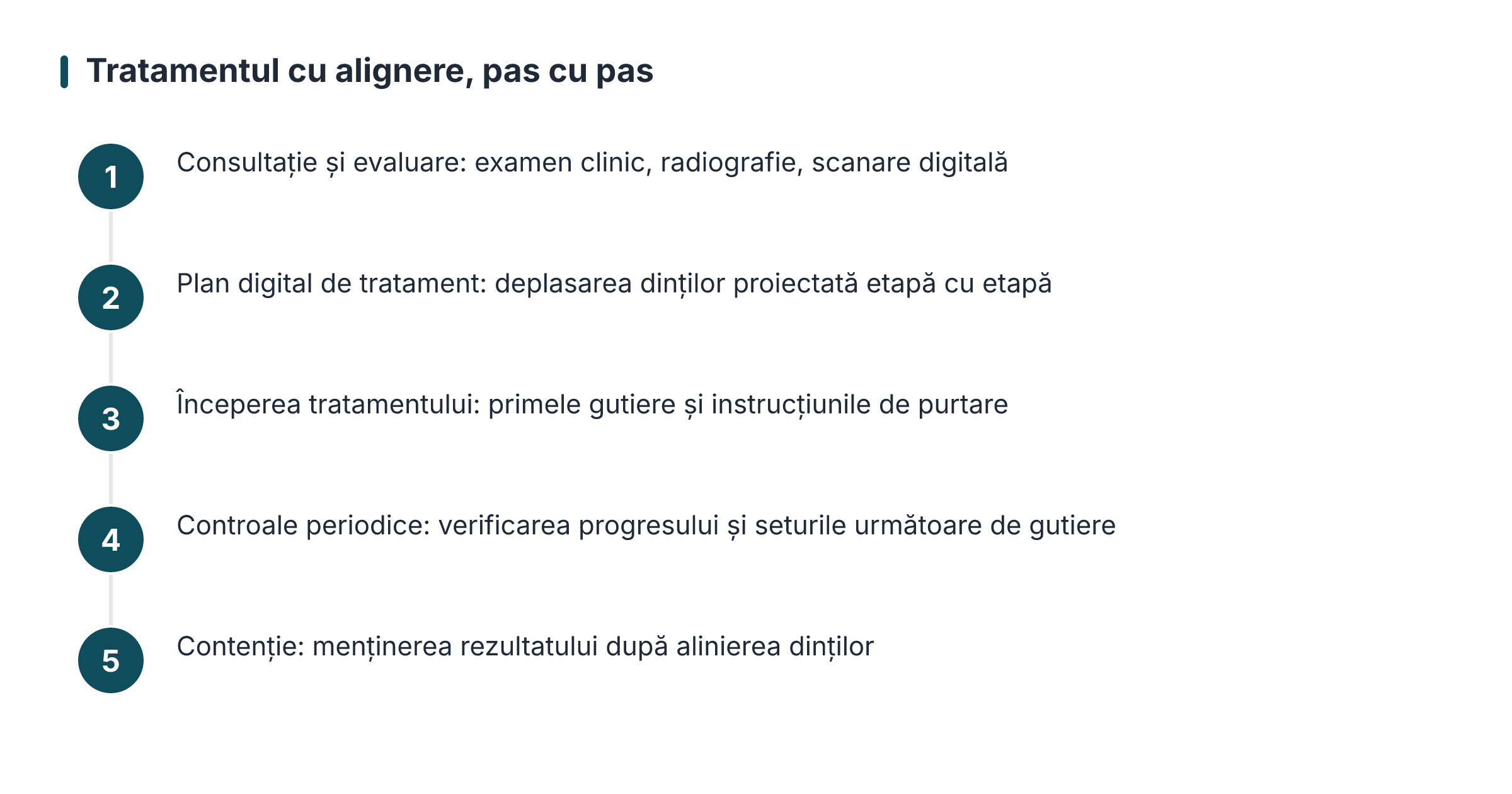 Tratamentul cu alignere, pas cu pas