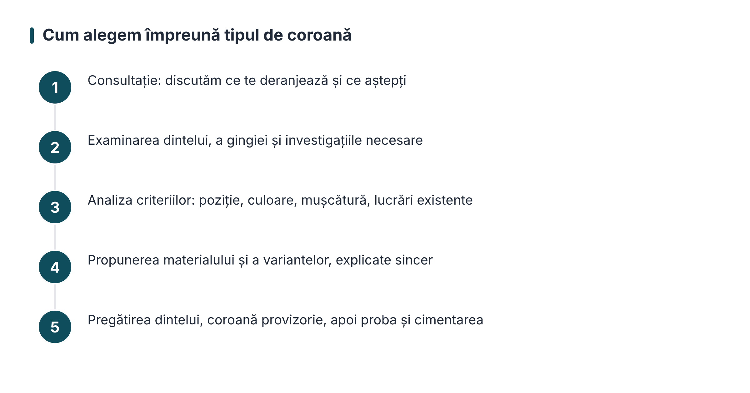 Cum alegem împreună tipul de coroană