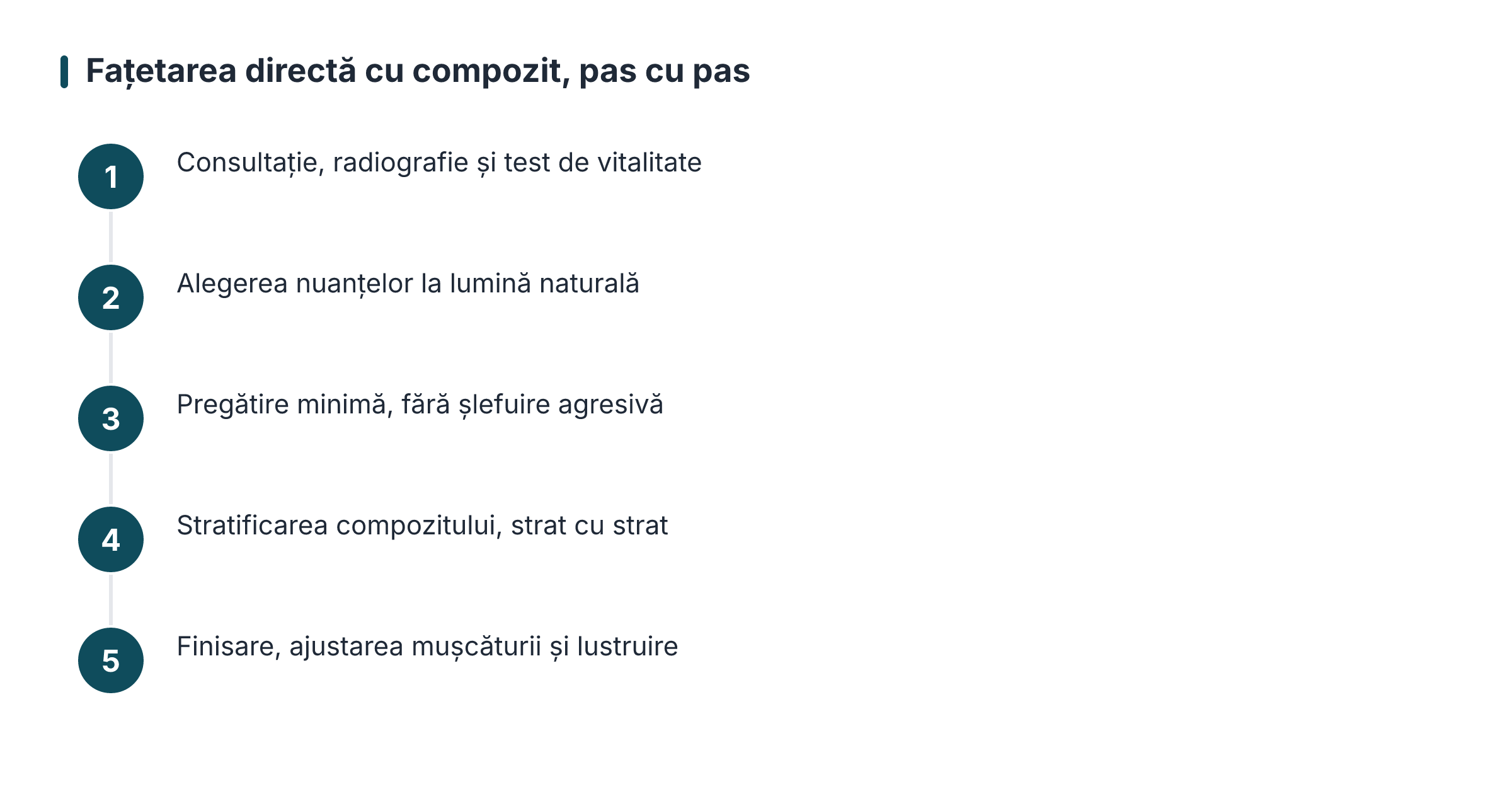 Fațetarea directă cu compozit, pas cu pas