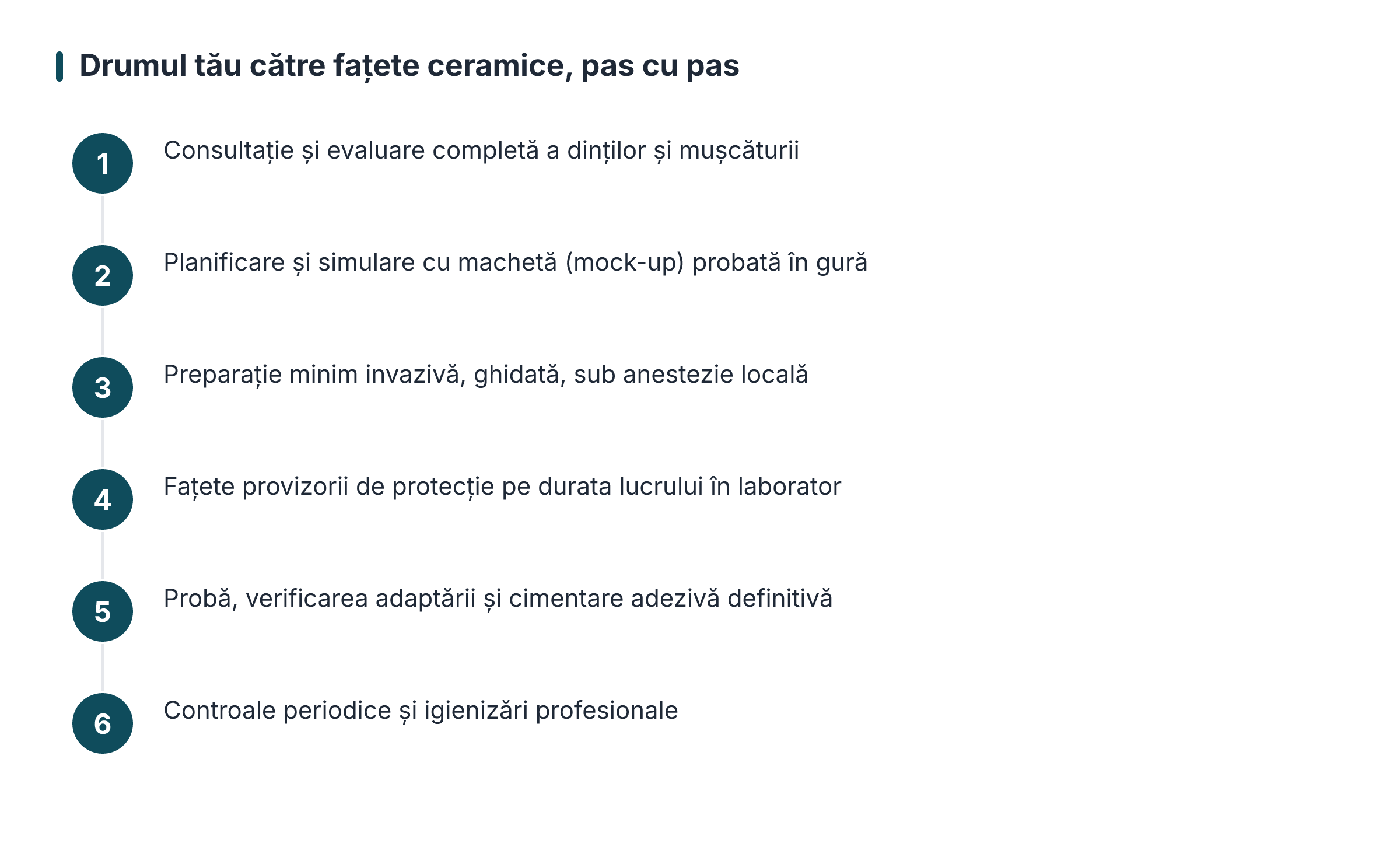 Drumul tău către fațete ceramice, pas cu pas
