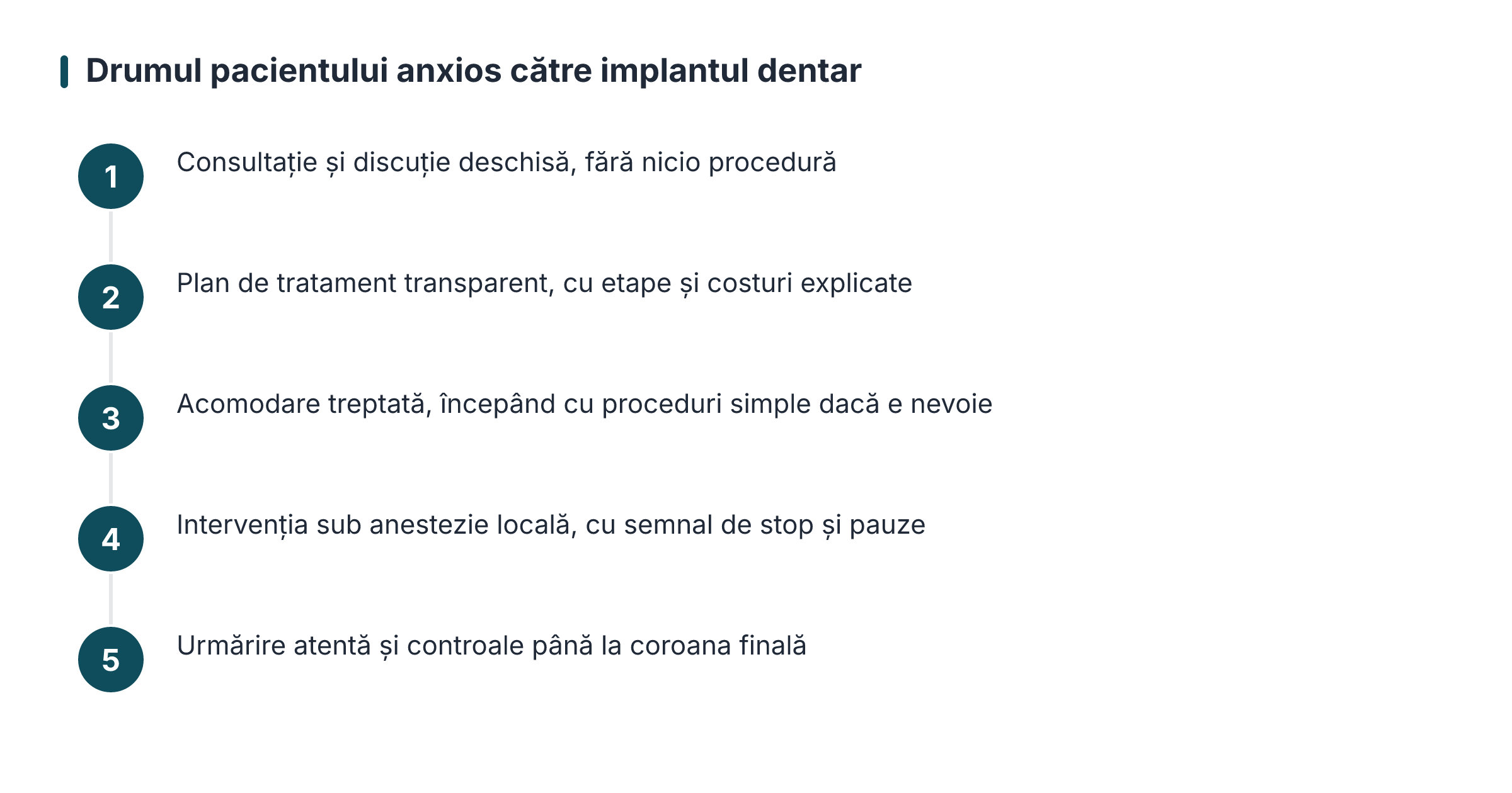 Drumul pacientului anxios către implantul dentar