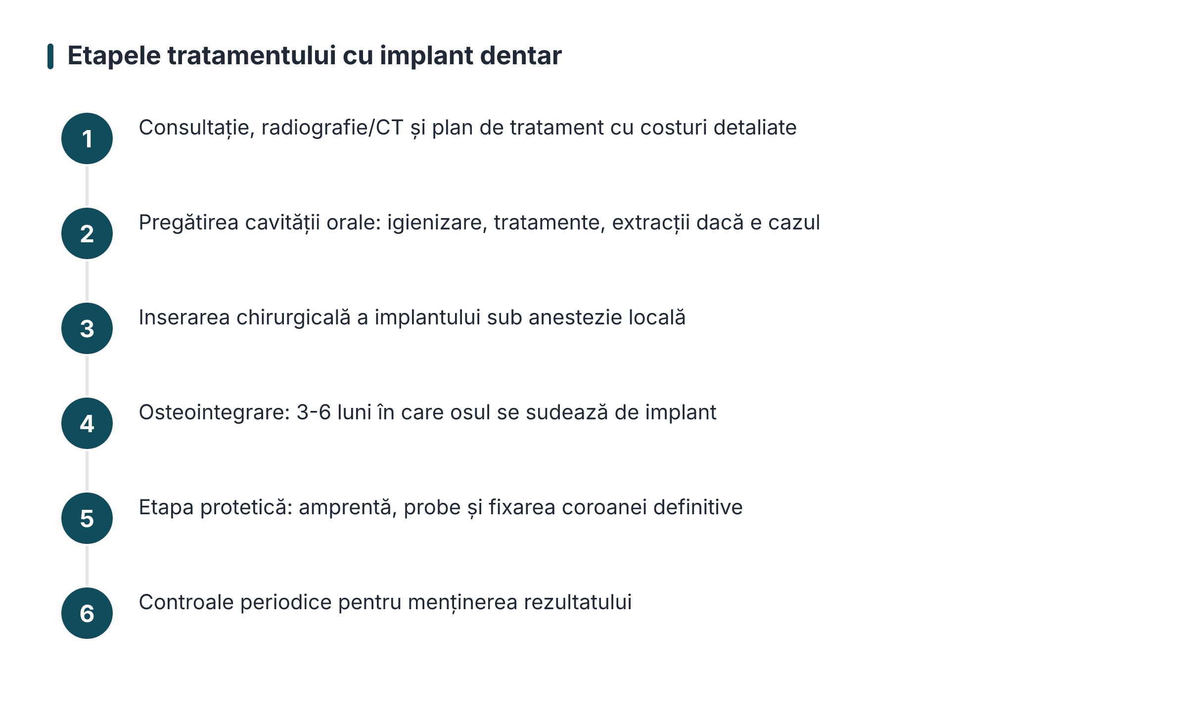 Etapele tratamentului cu implant dentar
