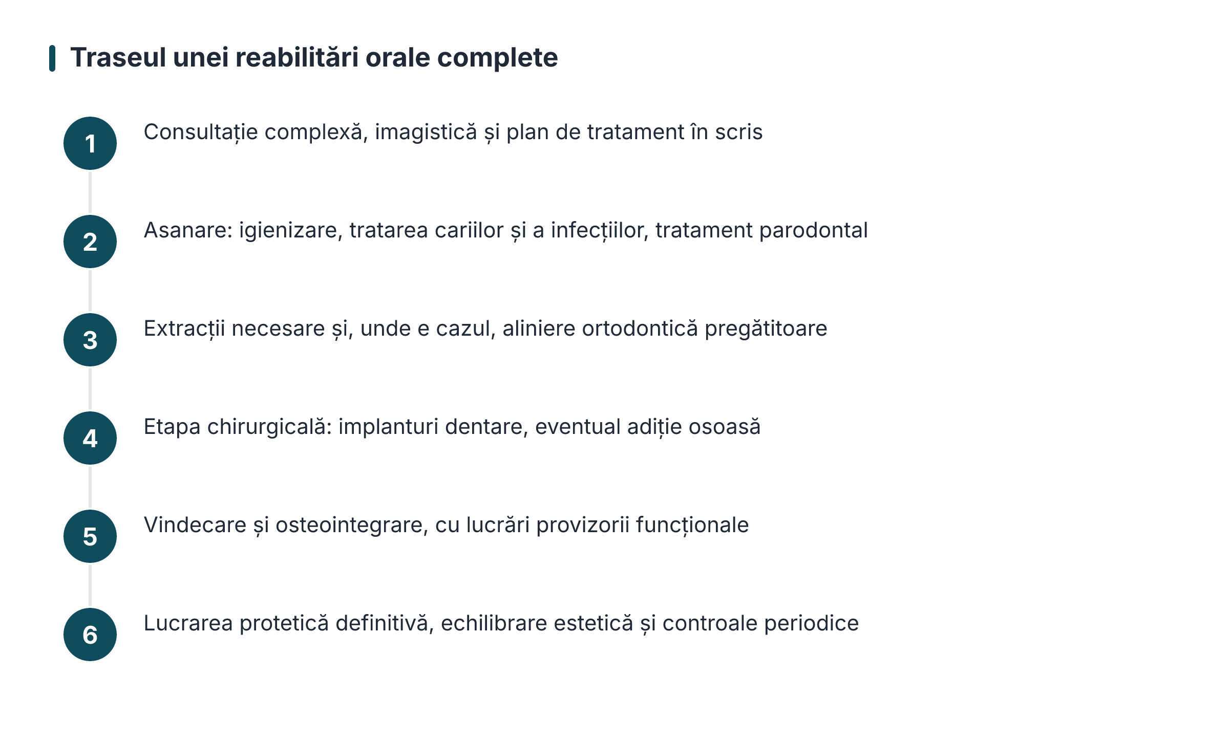 Traseul unei reabilitări orale complete